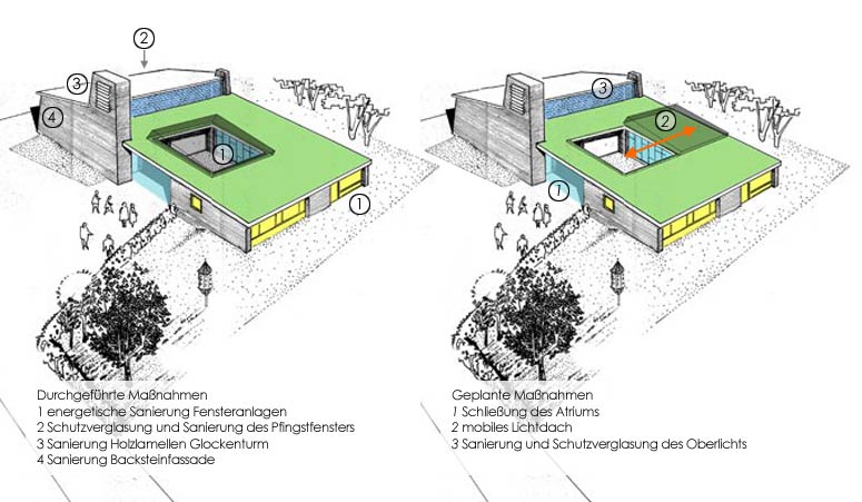 Archigraphus - Denkmalschutz Kirche | Dsseldorf