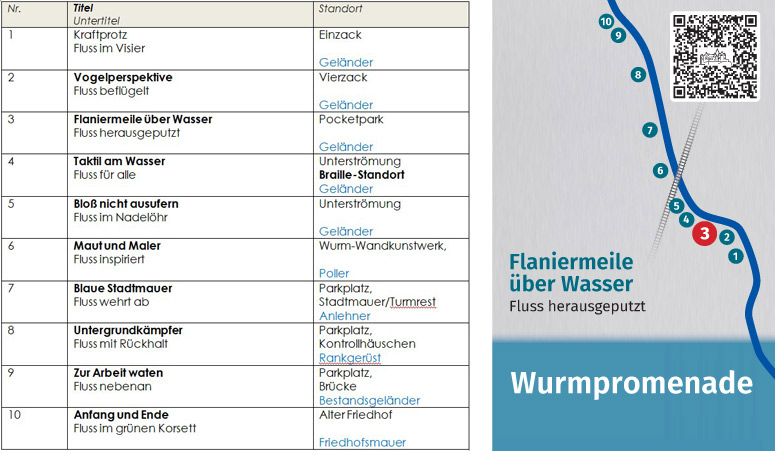Archigraphus - Infosystem | Wurmpromenade