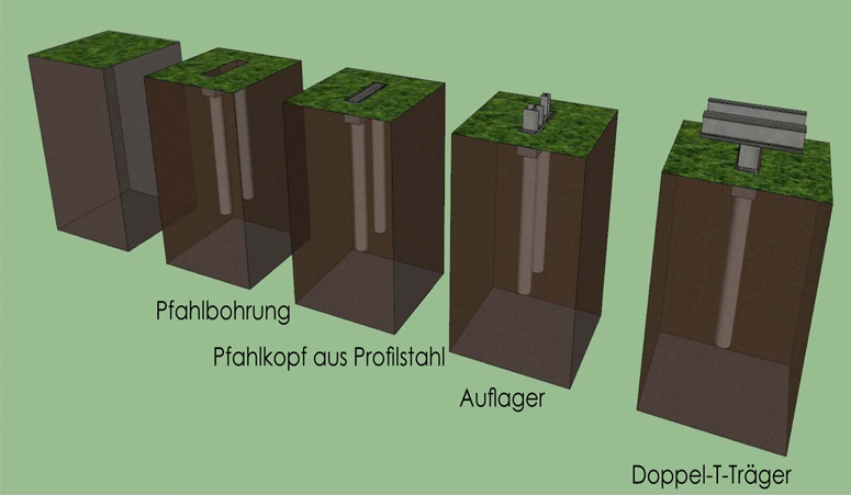 Archigraphus - pfahlgr�ndung | neuss