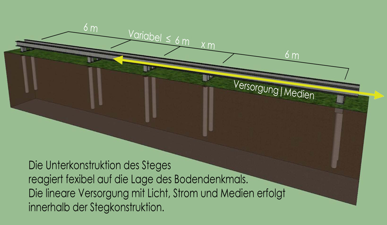 Archigraphus - pfahlgr�ndung | neuss